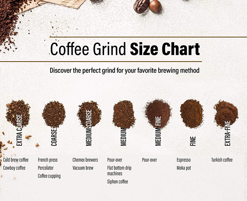 Mỗi kích cỡ bột phù hợp vỡi mỗi cách pha brewing coffee khác nhau
