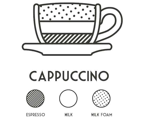 tỉ lệ pha cappuccino