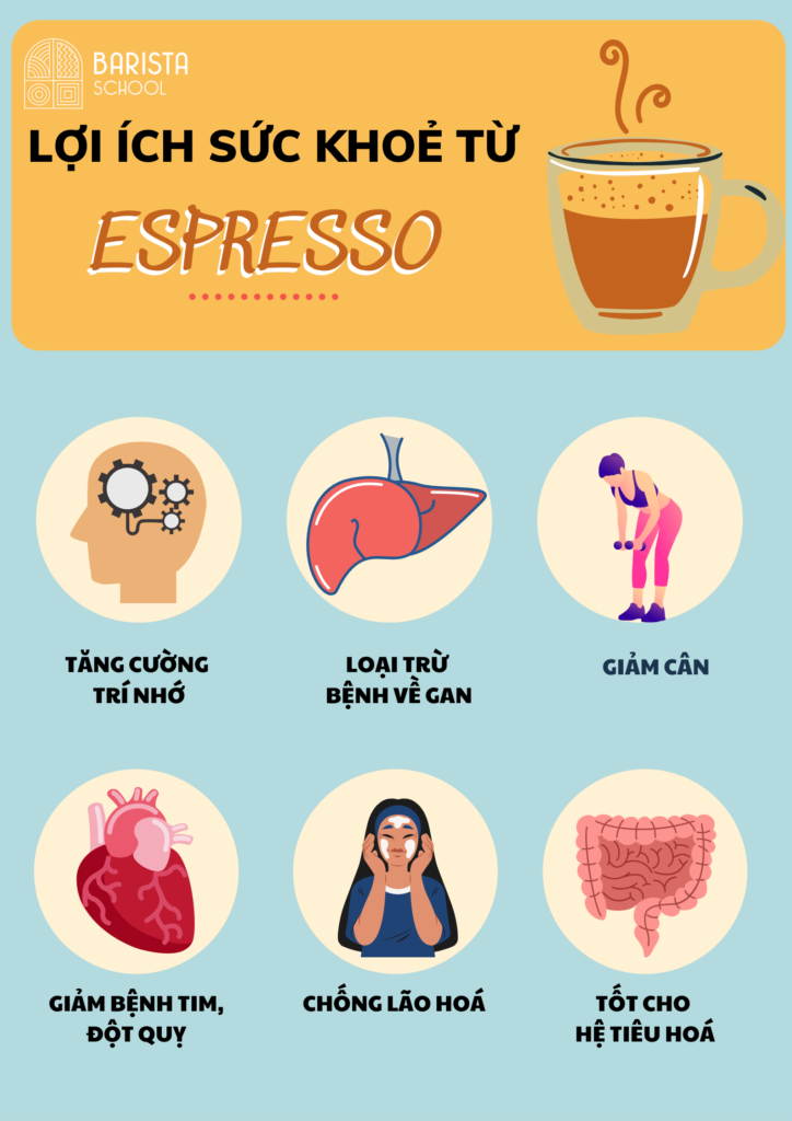 Espresso tốt cho sức khỏe 1