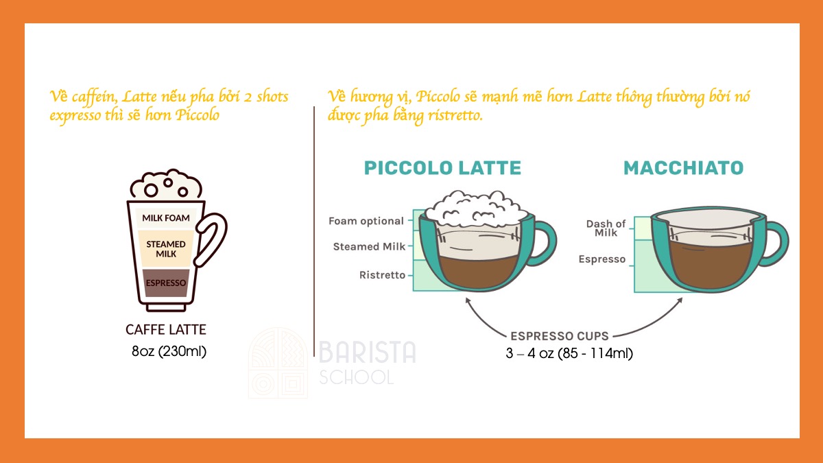 Piccolo latte là gì? Mọi điều thú vị về piccolo latte mà có thể bạn
